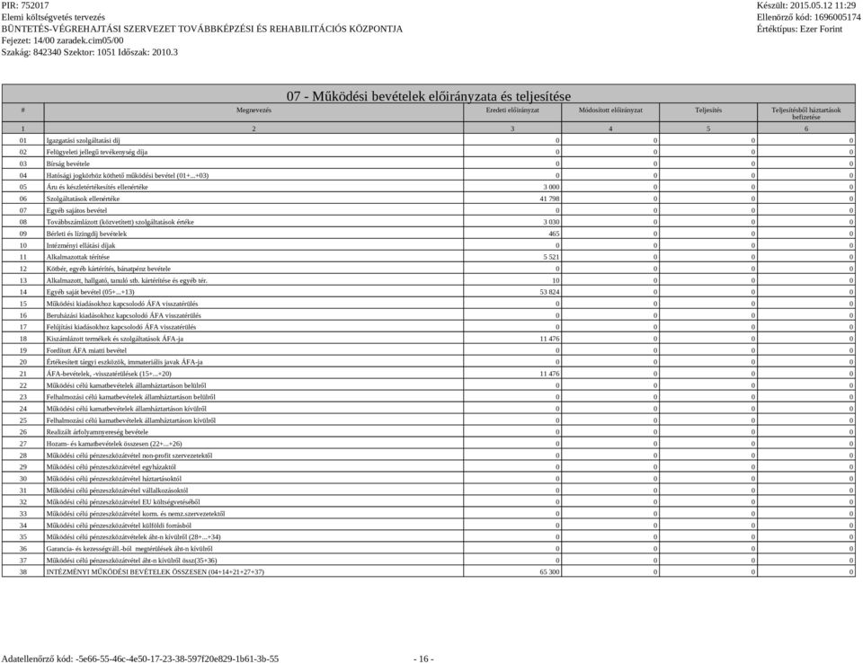 ..+03) 0 0 0 0 05 Áru és készletértékesítés ellenértéke 3 000 0 0 0 06 Szolgáltatások ellenértéke 41 798 0 0 0 07 Egyéb sajátos bevétel 0 0 0 0 08 Továbbszámlázott (közvetített) szolgáltatások értéke