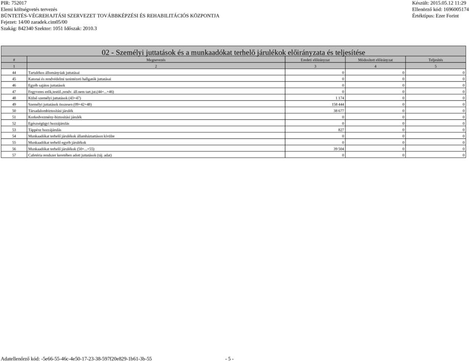 ..+46) 0 0 0 48 Külső személyi juttatások (43+47) 1 174 0 0 49 Személyi juttatások összesen (09+42+48) 158 444 0 0 50 Társadalombiztosítási járulék 38 677 0 0 51 Korkedvezmény-biztosítási járulék 0