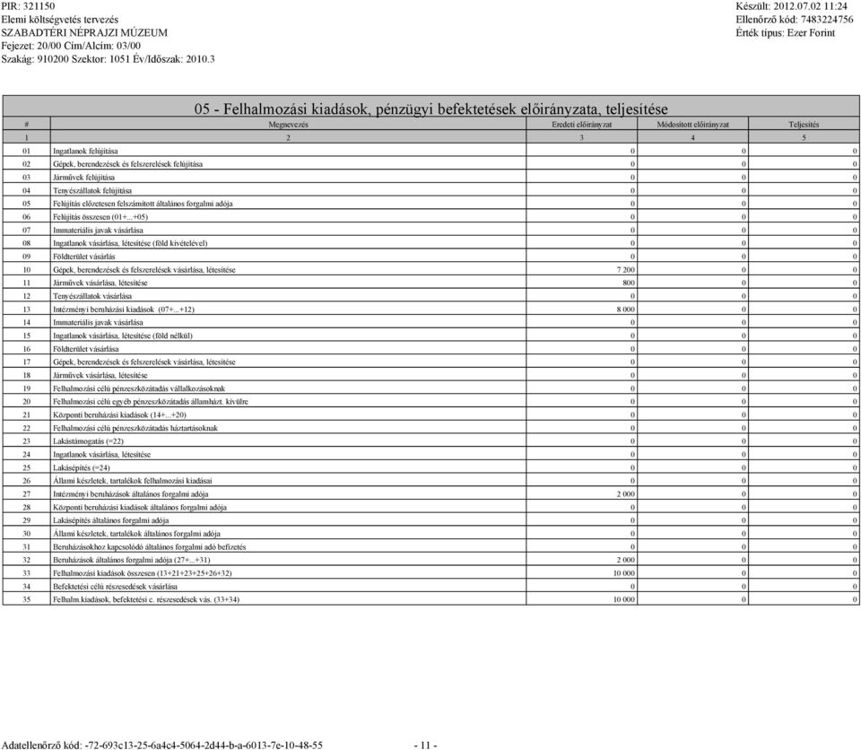 berendezések és felszerelések felújítása 0 0 0 03 Járművek felújítása 0 0 0 04 Tenyészállatok felújítása 0 0 0 05 Felújítás előzetesen felszámított általános foralmi adója 0 0 0 06 Felújítás összesen