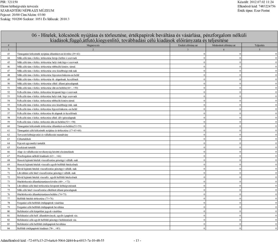 Menevezés Eredeti előirányzat Módosított előirányzat Teljesítés 1 2 3 4 5 43 Támoatási kölcsönök nyújtása államházt-on kívülre (29+42) 0 0 0 44 Műk.célú tám.-i kölcs.