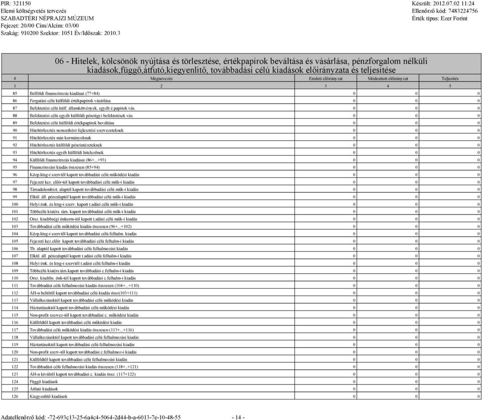 Menevezés Eredeti előirányzat Módosított előirányzat Teljesítés 1 2 3 4 5 85 Belföldi finanszírozás kiadásai (77+84) 0 0 0 86 Foratási célú külföldi értékpapírok vásárlása 0 0 0 87 Befektetési célú