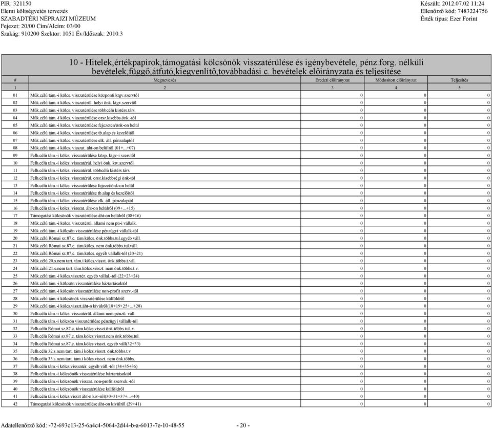 visszatérülése központi ktv.szervtől 0 0 0 02 Műk.célú tám.-i kölcs. visszatérül. helyi önk. ktv.szervtől 0 0 0 03 Műk.célú tám.-i kölcs. visszatérülése többcélú kistérs.társ. 0 0 0 04 Műk.célú tám.-i kölcs. visszatérülése orsz.