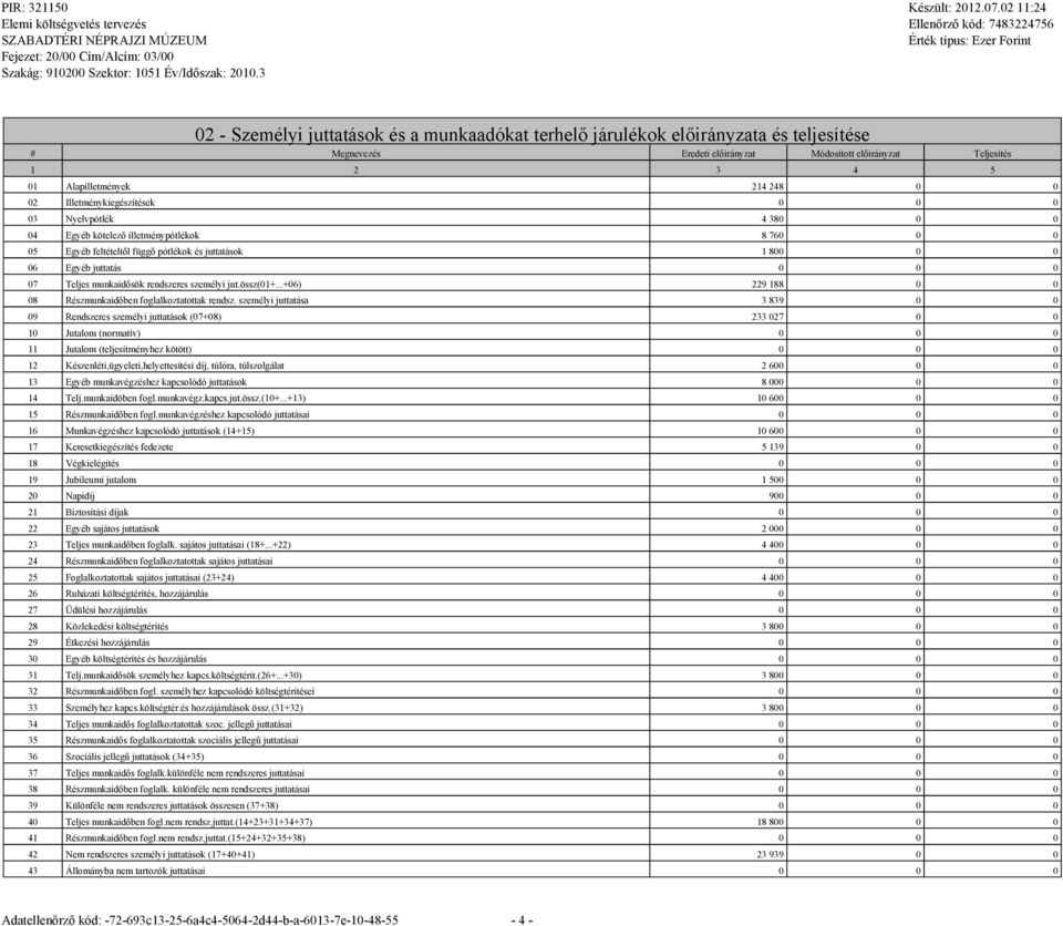 Illetménykieészítések 0 0 0 03 Nyelvpótlék 4 380 0 0 04 Eyéb kötelező illetménypótlékok 8 760 0 0 05 Eyéb feltételtől füő pótlékok és juttatások 1 800 0 0 06 Eyéb juttatás 0 0 0 07 Teljes munkaidősök
