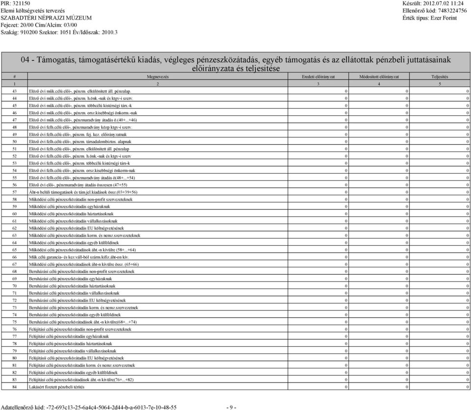 előirányzat Teljesítés 1 2 3 4 5 43 Elöző évi műk.célú elői-, pénzm. elkülönített áll. pénzalap. 0 0 0 44 Elöző évi műk.célú elői-, pénzm. h.önk.-nak és ktv-i szerv. 0 0 0 45 Elöző évi műk.