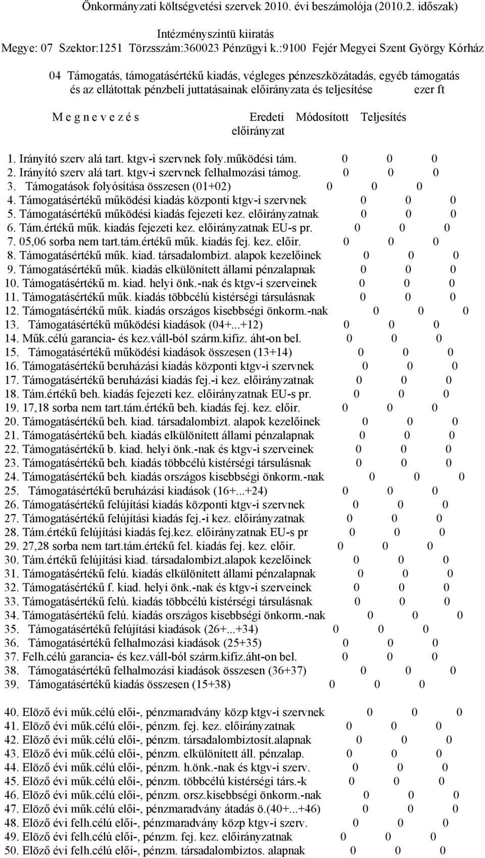 n e v e z é s Eredeti Módosított Teljesítés előirányzat 1. Irányító szerv alá tart. ktgv-i szervnek foly.működési tám. 2. Irányító szerv alá tart. ktgv-i szervnek felhalmozási támog. 3.