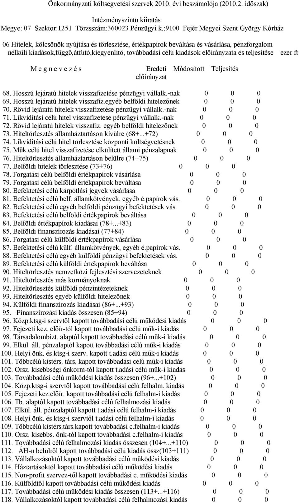 kiadások előirányzata és teljesítése ezer ft M e g n e v e z é s Eredeti Módosított Teljesítés előirányzat 68. Hosszú lejáratú hitelek visszafizetése pénzügyi vállalk.-nak 69.