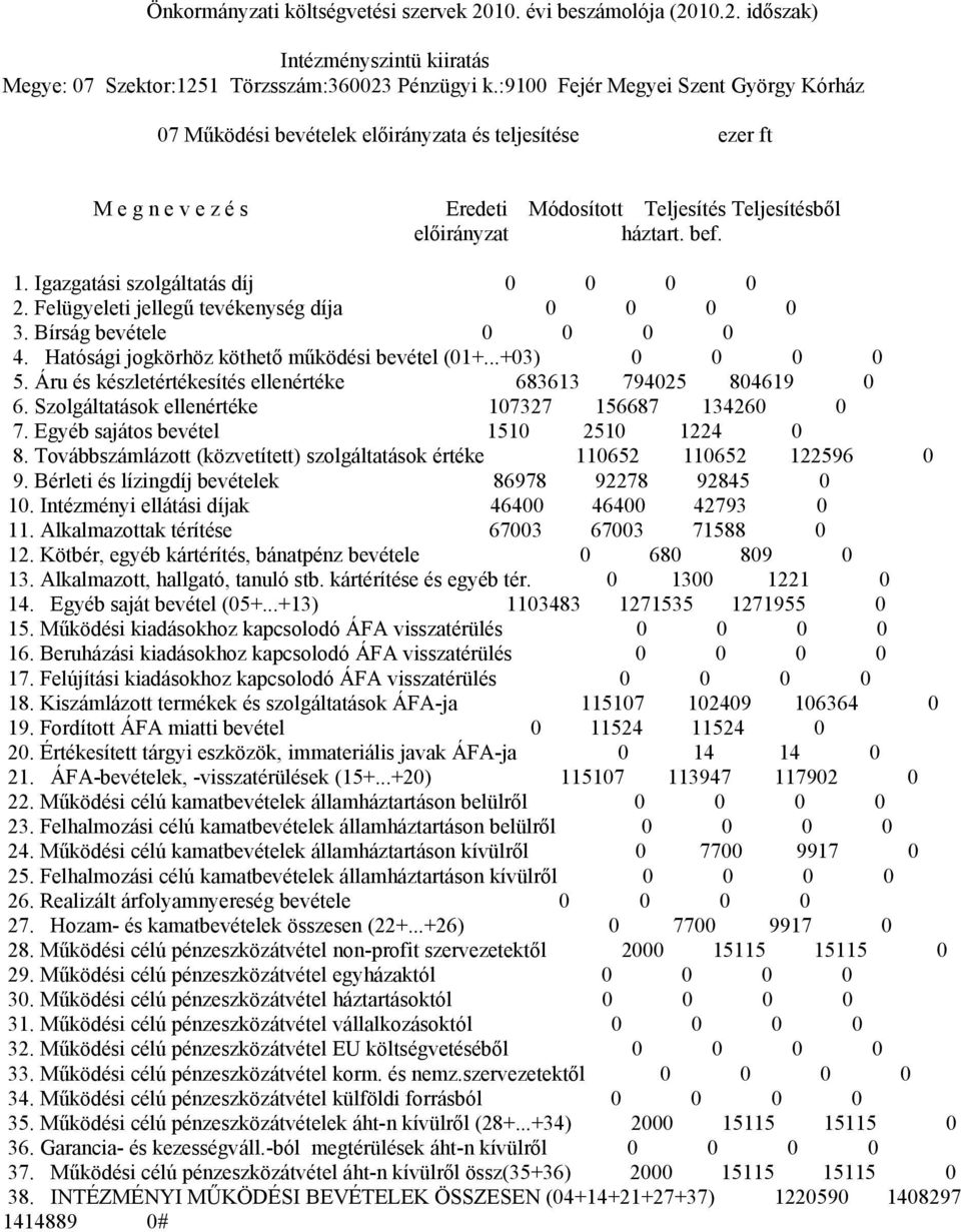 Igazgatási szolgáltatás díj 2. Felügyeleti jellegű tevékenység díja 3. Bírság bevétele 4. Hatósági jogkörhöz köthető működési bevétel (1+...+3) 5.