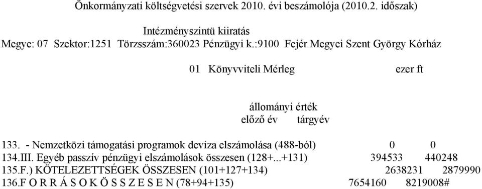 - Nemzetközi támogatási programok deviza elszámolása (488-ból) 134.III. Egyéb passzív pénzügyi elszámolások összesen (128+.