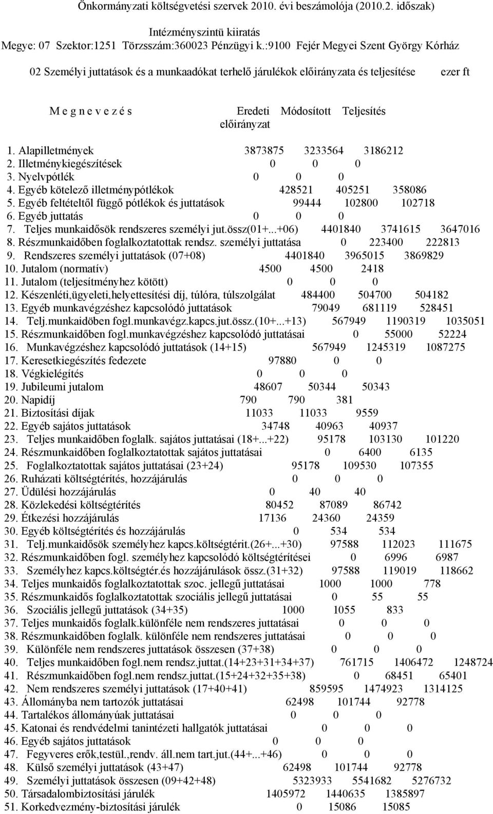 Alapilletmények 3873875 3233564 3186212 2. Illetménykiegészítések 3. Nyelvpótlék 4. Egyéb kötelező illetménypótlékok 428521 45251 35886 5.