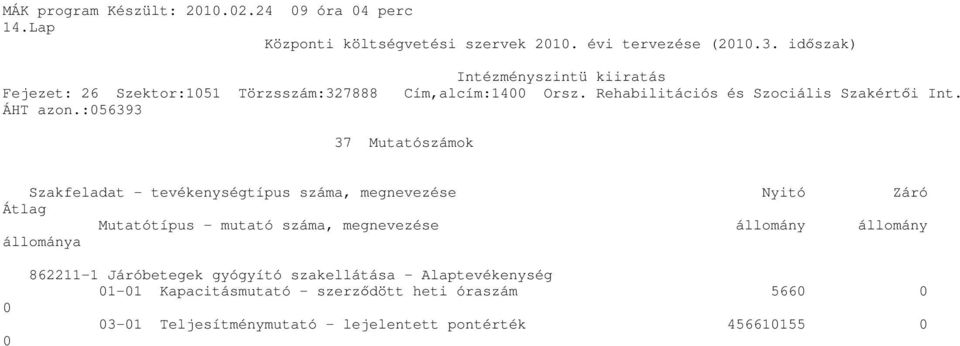 37 Mutatószámok Szakfeladat - tevékenységtípus száma, megnevezése Nyitó Záró Átlag Mutatótípus - mutató száma, megnevezése