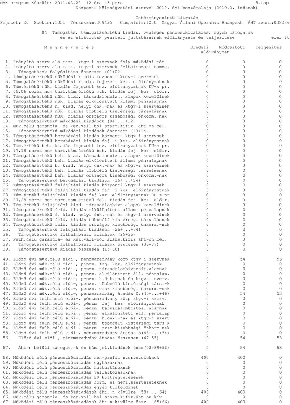 Támogatások folyósítása összesen (01+02) 0 0 0 4. Támogatásértékő mőködési kiadás központi ktgv-i szervnek 0 0 0 5. Támogatásértékő mőködési kiadás fejezeti kez. elıirányzatnak 0 0 0 6. Tám.értékő mők. kiadás fejezeti kez. elıirányzatnak EU-s pr.