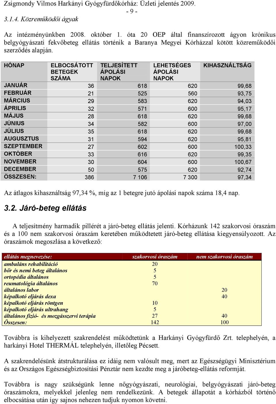 HÓNAP ELBOCSÁTOTT BETEGEK SZÁMA TELJESÍTETT ÁPOLÁSI NAPOK LEHETSÉGES ÁPOLÁSI NAPOK KIHASZNÁLTSÁG JANUÁR 36 618 620 99,68 FEBRUÁR 21 525 560 93,75 MÁRCIUS 29 583 620 94,03 ÁPRILIS 32 571 600 95,17