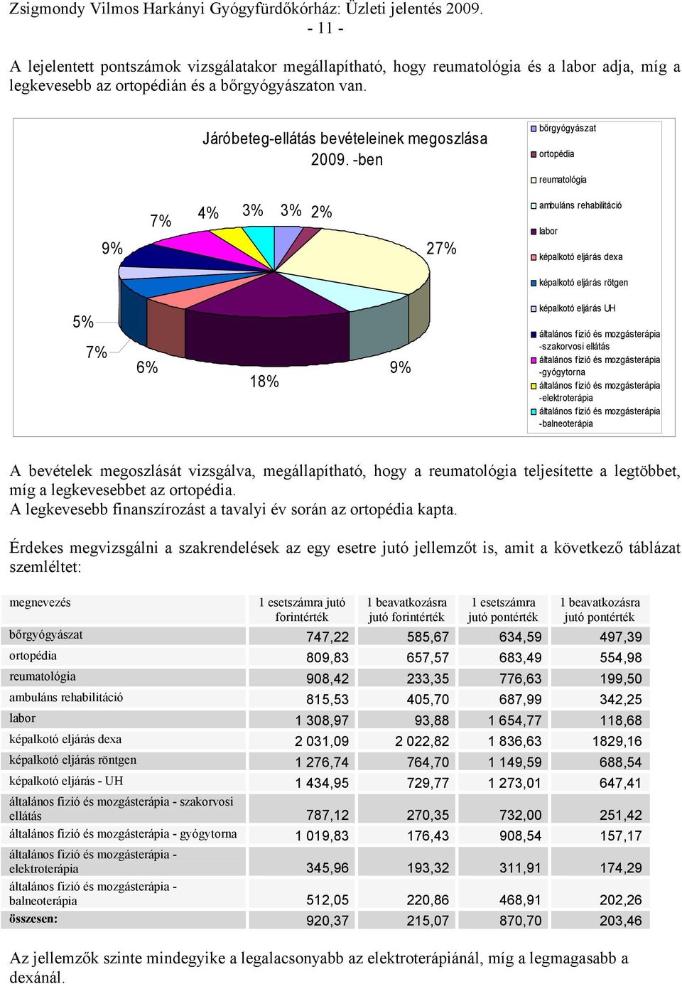 Járóbeteg-ellátás bevételeinek megoszlása 2009.