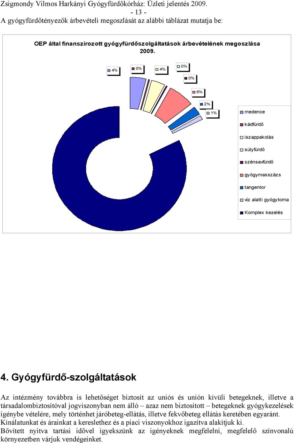 4% 0% 4% 0% 0% 6% 2% 1% medence kádfürdő iszappakolás súlyfürdő szénsavfürdő gyógymasszázs tangentor víz alatti gyógytorna Komplex kezelés 4.