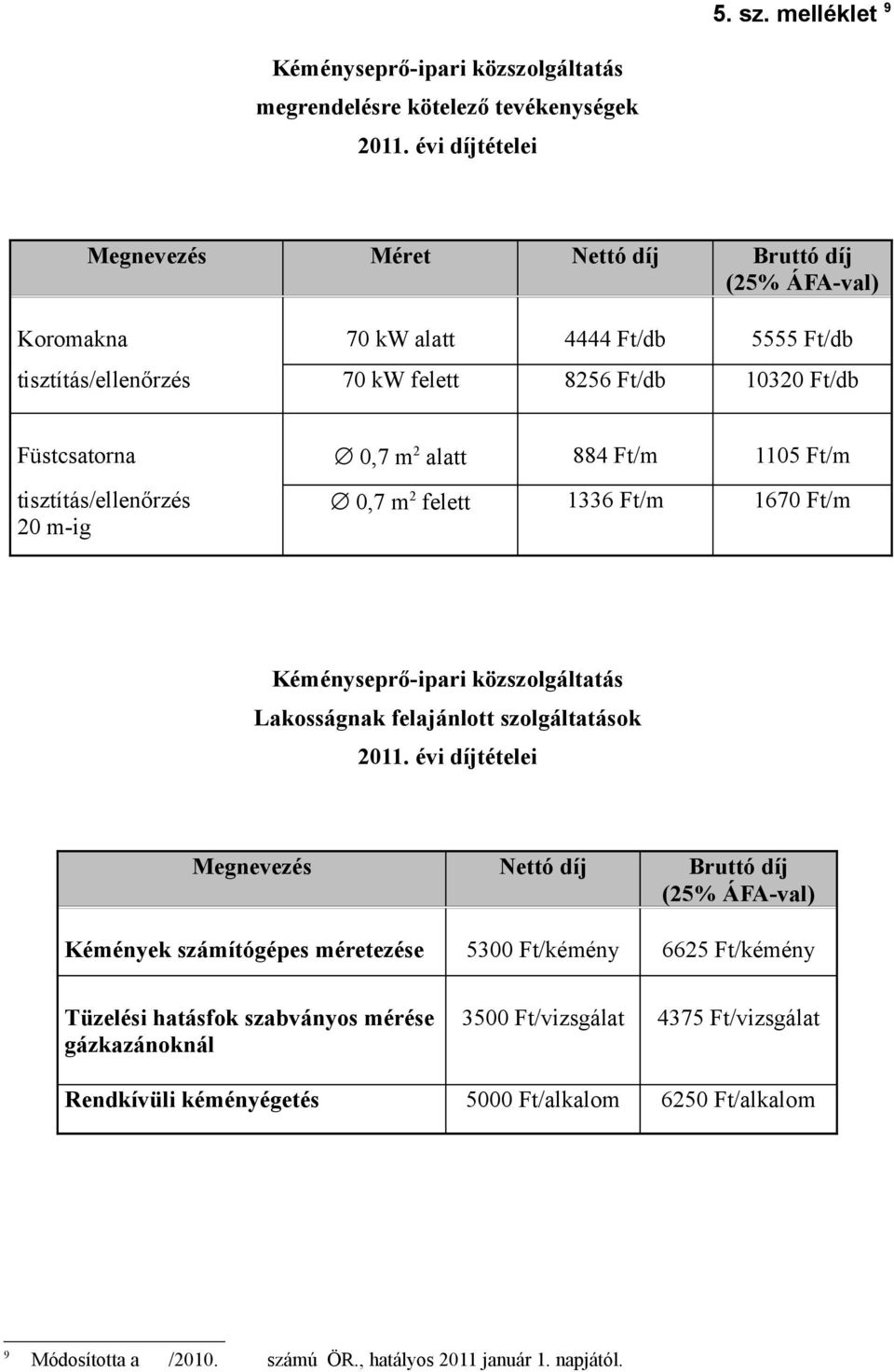 884 Ft/m 05 Ft/m tisztítás/ellenőrzés 20 m-ig 0,7 m 2 felett 336 Ft/m 670 Ft/m éményseprő-ipari közszolgáltatás Lakosságnak felajánlott szolgáltatások 20.