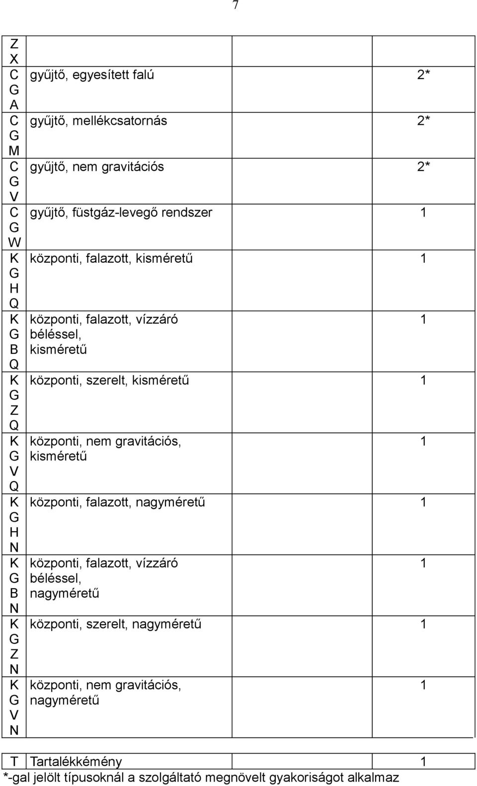 gravitációs, kisméretű központi, falazott, nagyméretű központi, falazott, vízzáró béléssel, nagyméretű központi, szerelt,