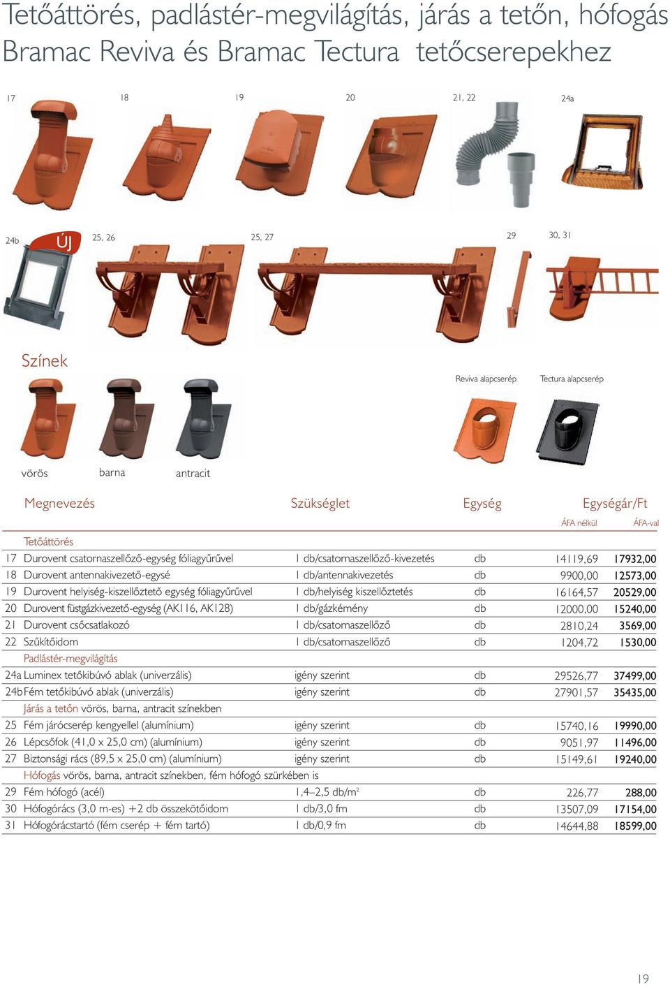 antennakivezetô-egysé 1 db/antennakivezetés db 19 Durovent helyiség-kiszellôztetô egység fóliagyûrûvel 1 db/helyiség kiszellôztetés db 20 Durovent füstgázkivezetô-egység (AK116, AK128) 1 db/gázkémény