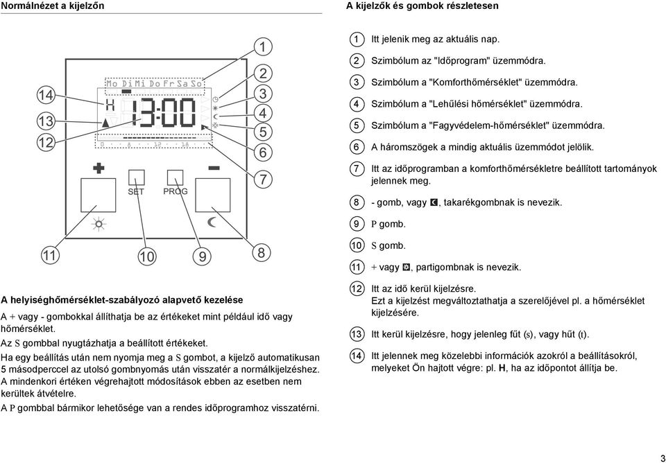 7 Itt az dőprogramban a komforthőmérsékletre beállított tartományok jelennek meg. 8 - gomb, vagy, takarékgombnak s nevezk. 9 P gomb. 10 S gomb. 11 + vagy, partgombnak s nevezk.