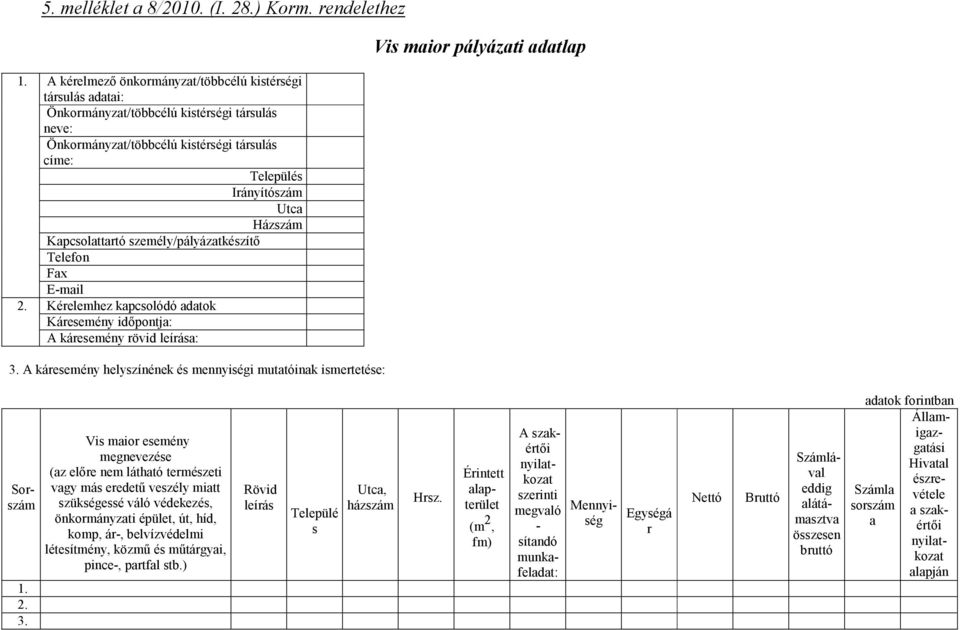 Kapcsolattartó személy/pályázatkészítő Telefon Fax E-mail 2. Kérelemhez kapcsolódó adatok Káresemény időpontja: A káresemény rövid leírása: 3.