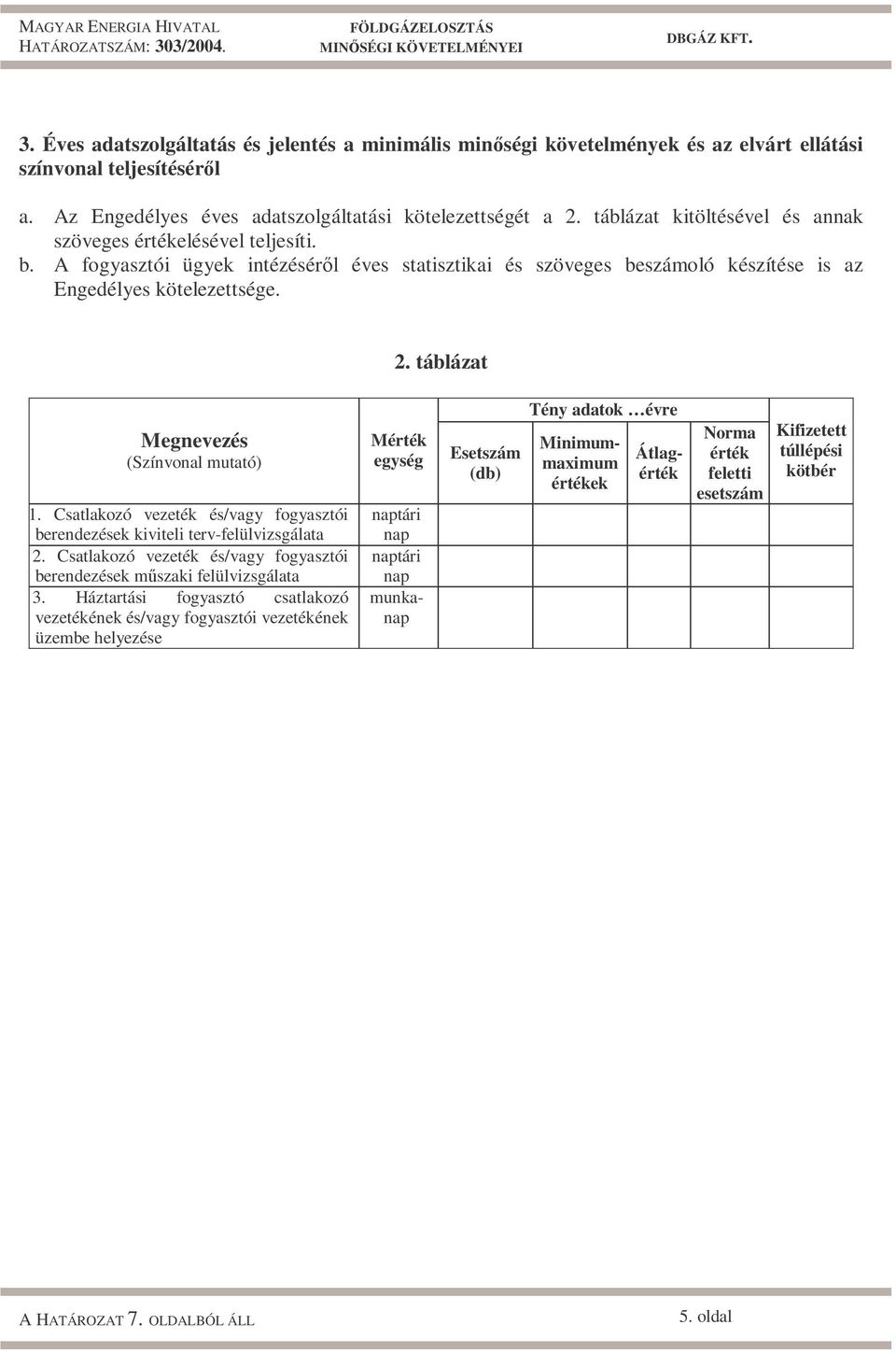 táblázat Megnevezés (Színvonal mutató) 1. Csatlakozó vezeték és/vagy fogyasztói berendezések kiviteli terv-felülvizsgálata 2.