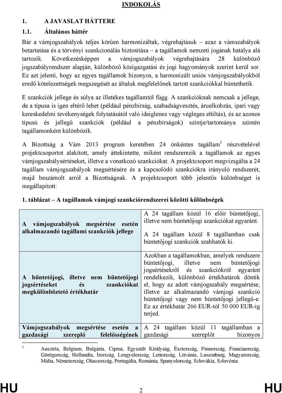 1. Általános háttér Bár a vámjogszabályok teljes körűen harmonizáltak, végrehajtásuk azaz a vámszabályok betartatása és a törvényi szankcionálás biztosítása a tagállamok nemzeti jogának hatálya alá