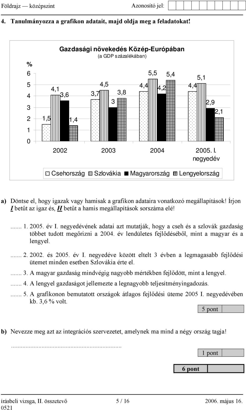 negyedév Csehország Szlovákia Magyarország Lengyelország a) Döntse el, hogy igazak vagy hamisak a grafikon adataira vonatkozó megállapítások!