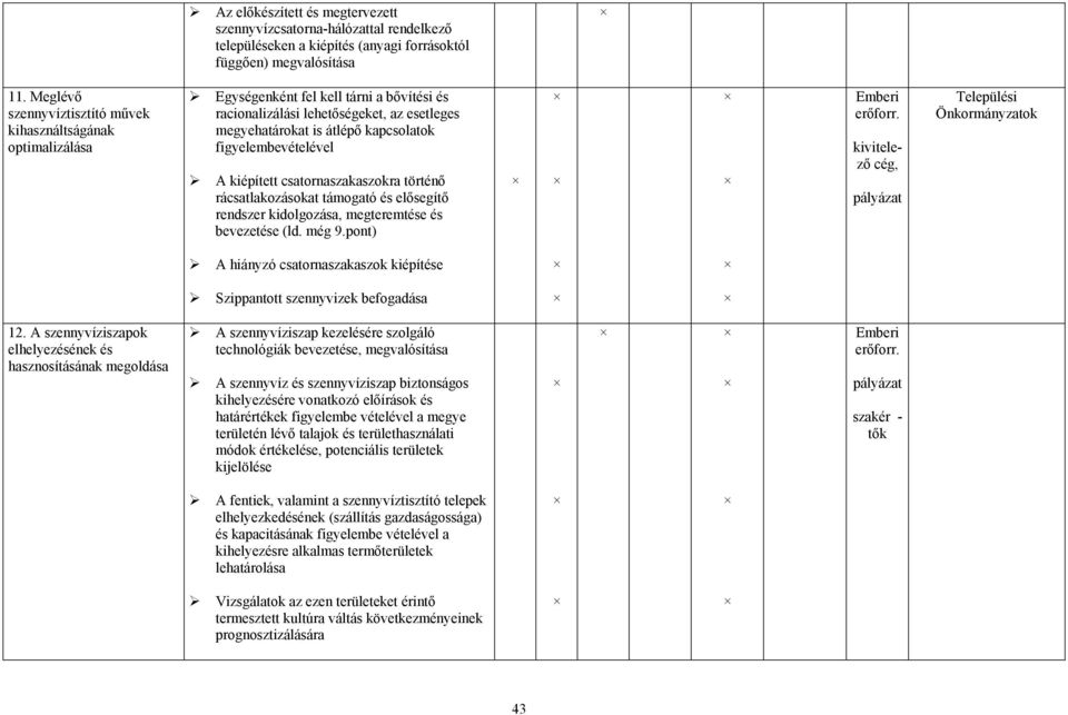 figyelembevételével A kiépített csatornaszakaszokra történő rácsatlakozásokat támogató és elősegítő rendszer kidolgozása, megteremtése és bevezetése (ld. még 9.pont) erőforr.