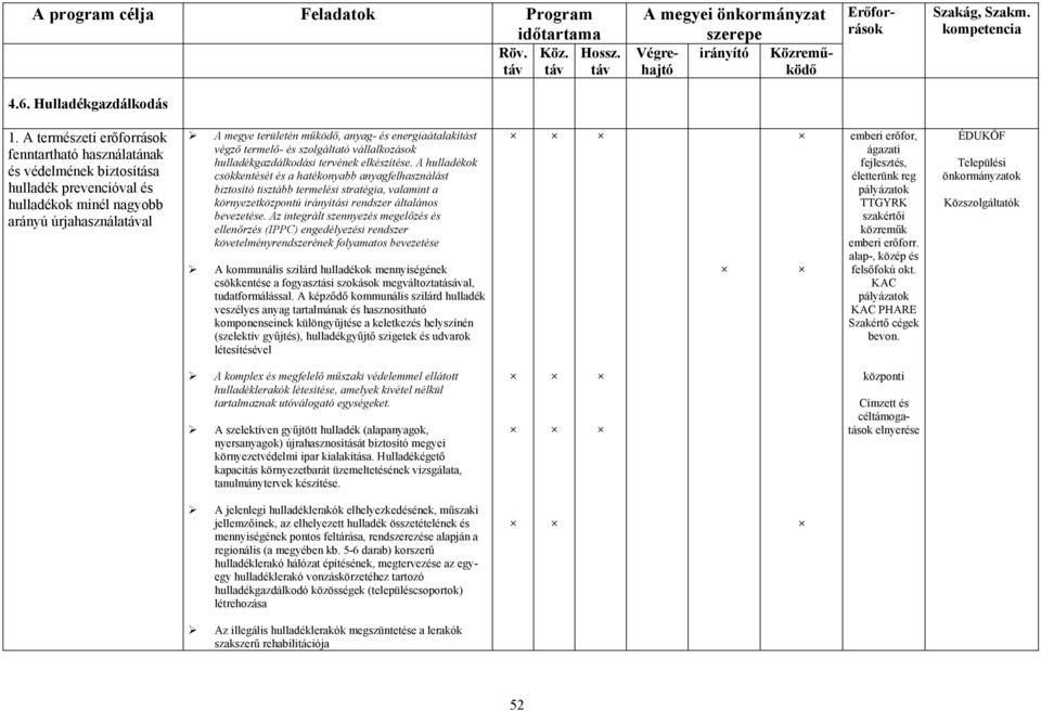 A természeti erőforrások fenntartható használatának és védelmének biztosítása hulladék prevencióval és hulladékok minél nagyobb arányú úrjahasználatával A megye területén működő, anyag- és