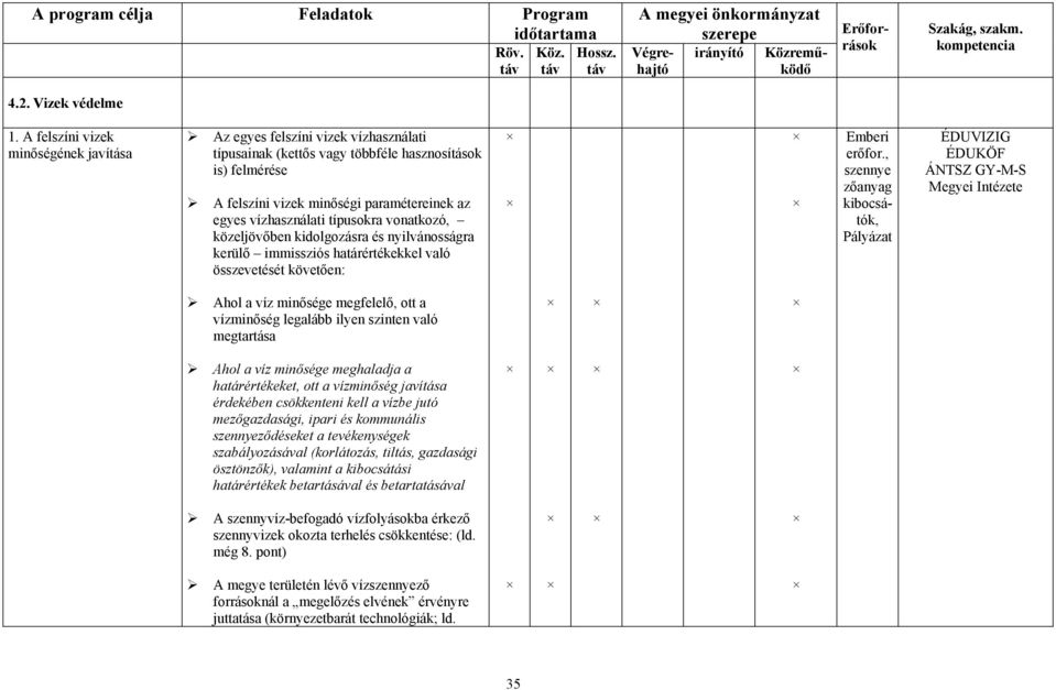 vízhasználati típusokra vonatkozó, közeljövőben kidolgozásra és nyilvánosságra kerülő immissziós határértékekkel való összevetését követően: erőfor.