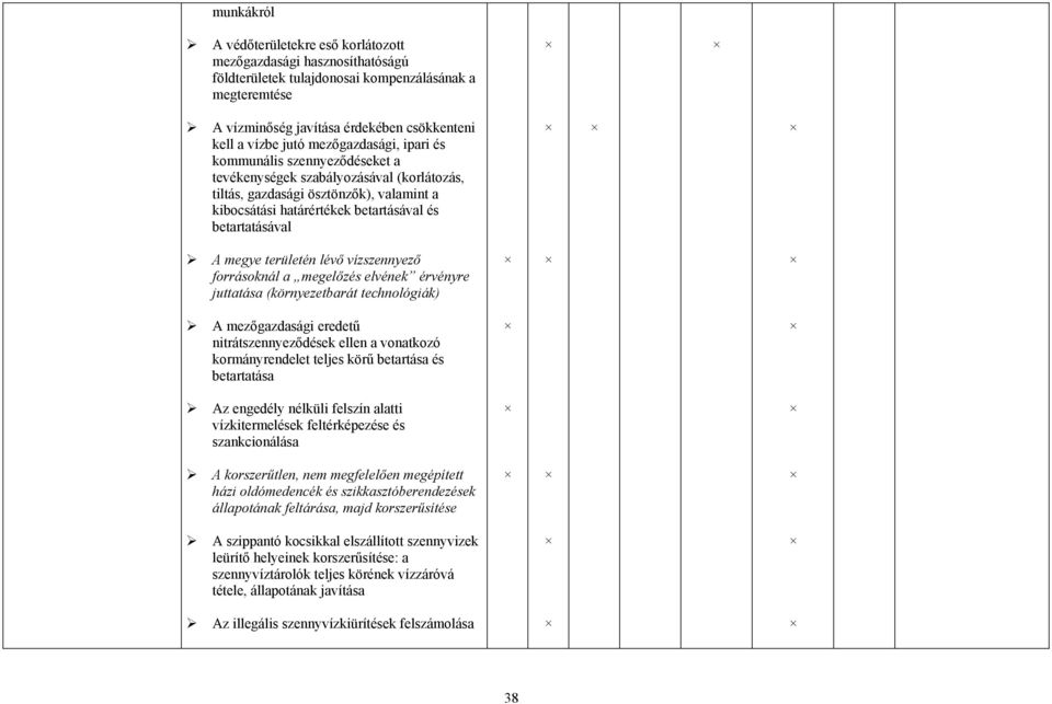 megye területén lévő vízszennyező forrásoknál a megelőzés elvének érvényre juttatása (környezetbarát technológiák) A mezőgazdasági eredetű nitrátszennyeződések ellen a vonatkozó kormányrendelet