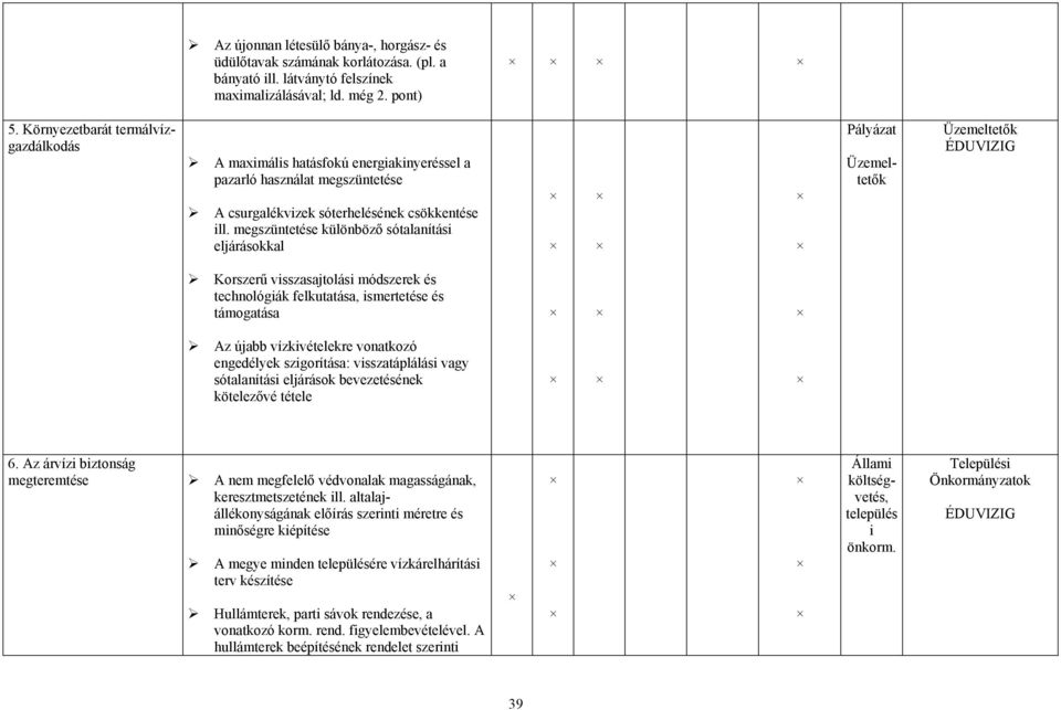 Környezetbarát termálvízgazdálkodás Üzemeltetők Üzemeltetők ÉDUVIZIG Korszerű visszasajtolási módszerek és technológiák felkutatása, ismertetése és támogatása Az újabb vízkivételekre vonatkozó