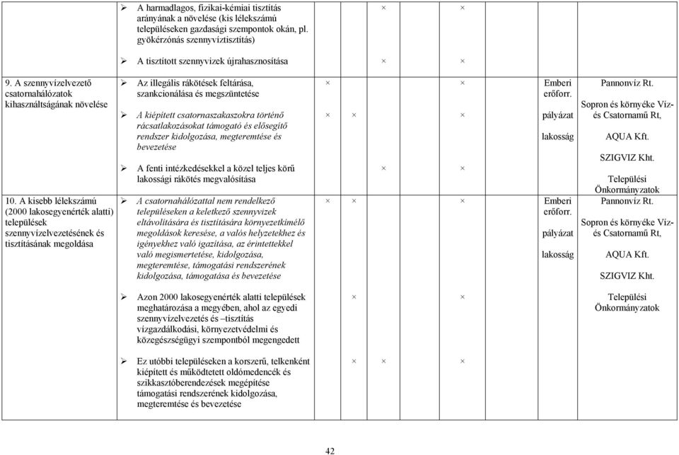 A kisebb lélekszámú (2000 lakosegyenérték alatti) települések szennyvízelvezetésének és tisztításának megoldása Az illegális rákötések feltárása, szankcionálása és megszüntetése A kiépített