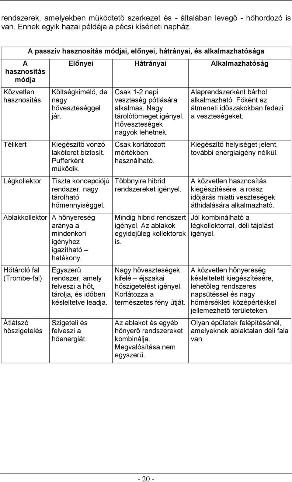 hőveszteséggel jár. Kiegészítő vonzó lakóteret biztosít. Pufferként működik. Tiszta koncepciójú rendszer, nagy tárolható hőmennyiséggel.