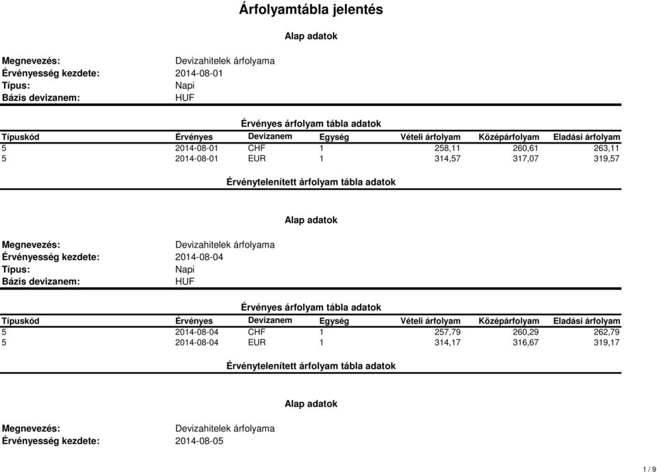 319,57 2014-08-04 5 2014-08-04 CHF 1 257,79 260,29