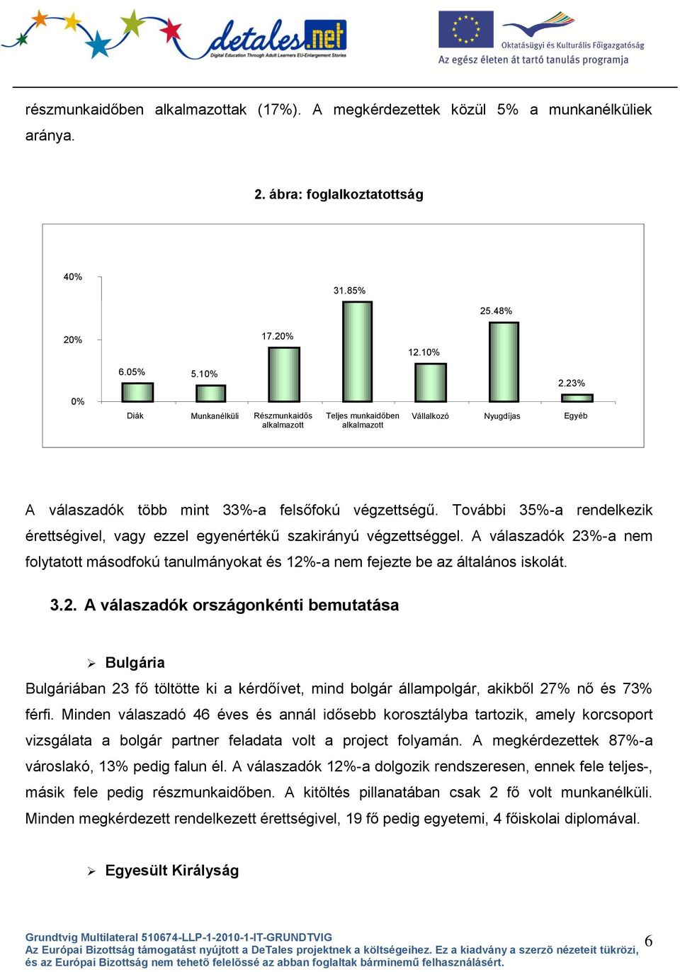 További 35%-a rendelkezik érettségivel, vagy ezzel egyenértékű szakirányú végzettséggel. A válaszadók 23