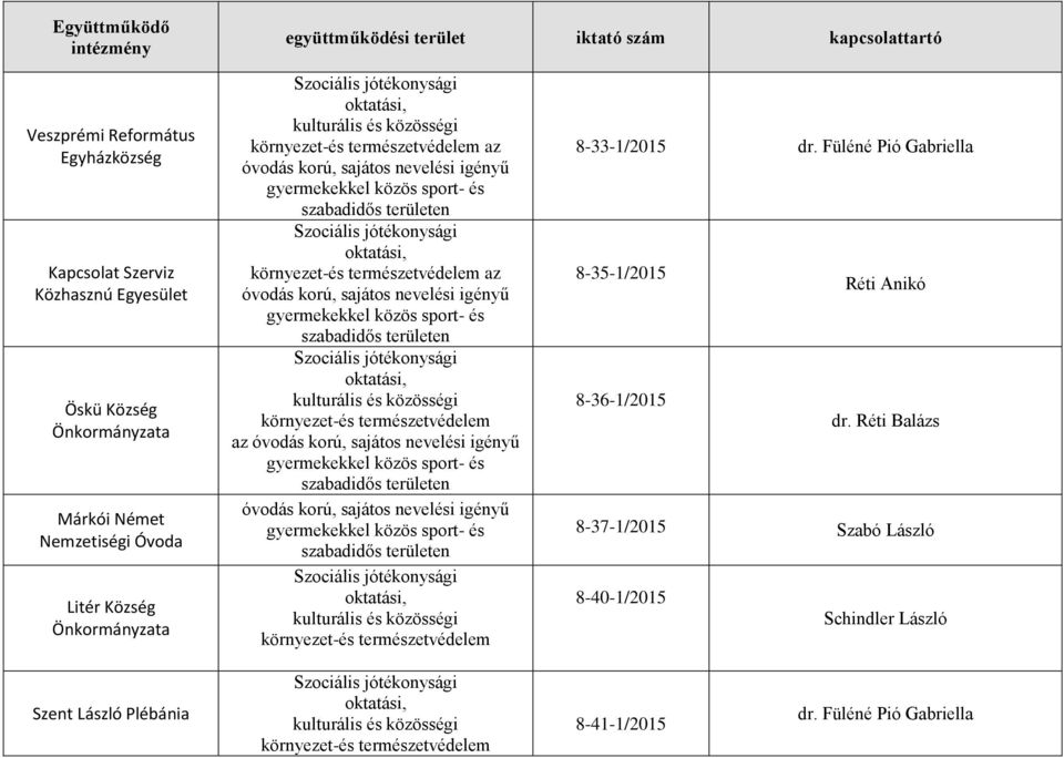 természetvédelem az óvodás korú, sajátos nevelési igényű óvodás korú, sajátos nevelési igényű környezet-és természetvédelem 8-33-1/2015 dr.