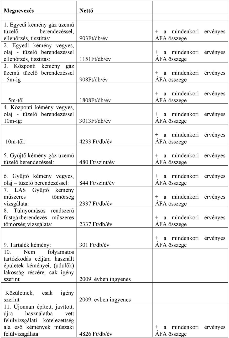 Gyűjtő kémény vegyes, olaj tüzelő berendezéssel: 7. LAS Gyűjtő kémény műszeres tömörség vizsgálata: 8.