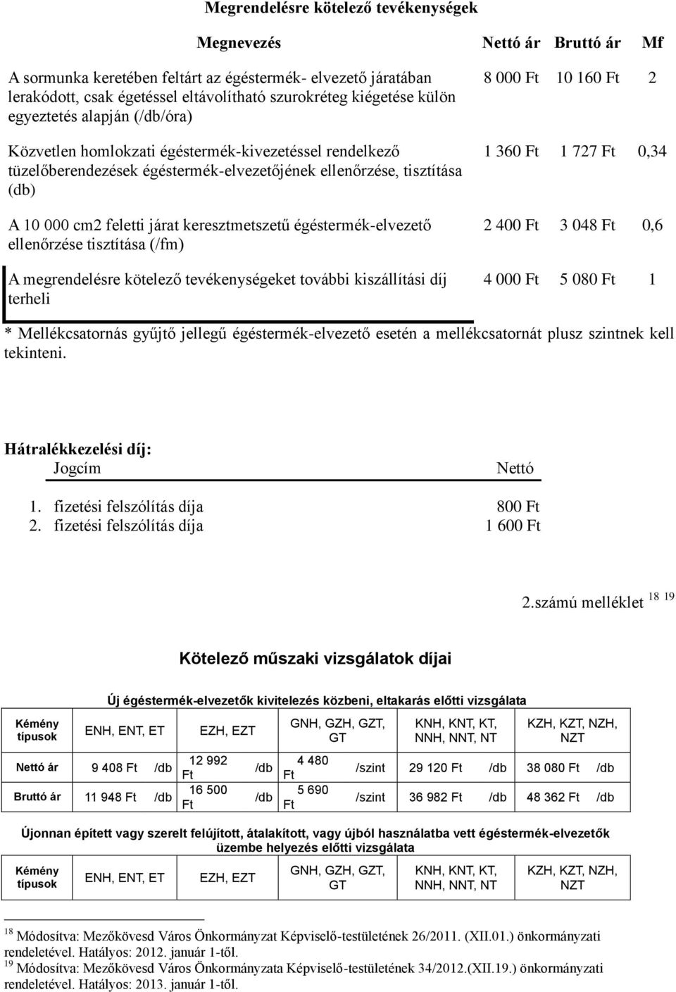 keresztmetszetű égéstermék-elvezető ellenőrzése tisztítása (/fm) A megrendelésre kötelező tevékenységeket további kiszállítási díj terheli 8 000 10 160 2 1 360 1 727 0,34 2 400 3 048 0,6 4 000 5 080