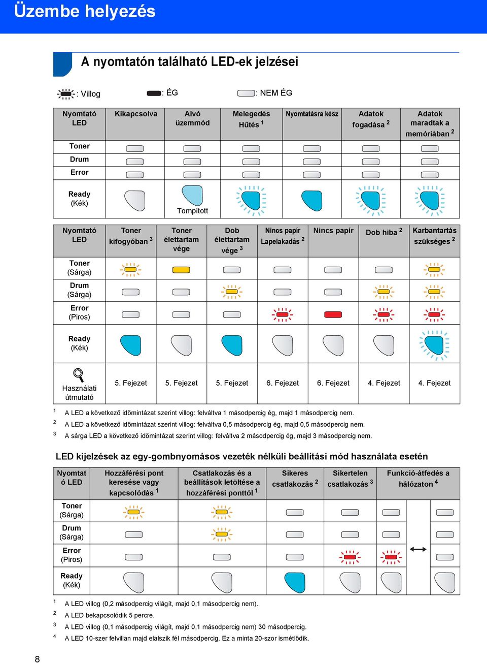 (Sárga) Drum (Sárga) Error (Piros) Ready (Kék) Használati útmutató 5. Fejezet 5. Fejezet 5. Fejezet 6. Fejezet 6. Fejezet 4.