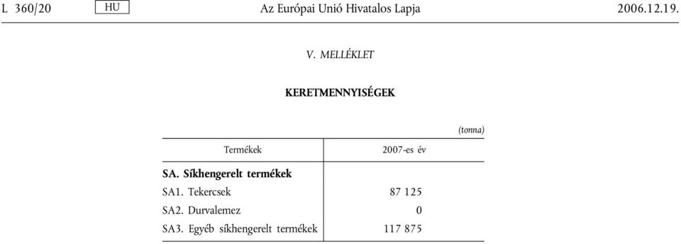 SA. Síkhengerelt termékek SA1. Tekercsek 87 125 SA2.