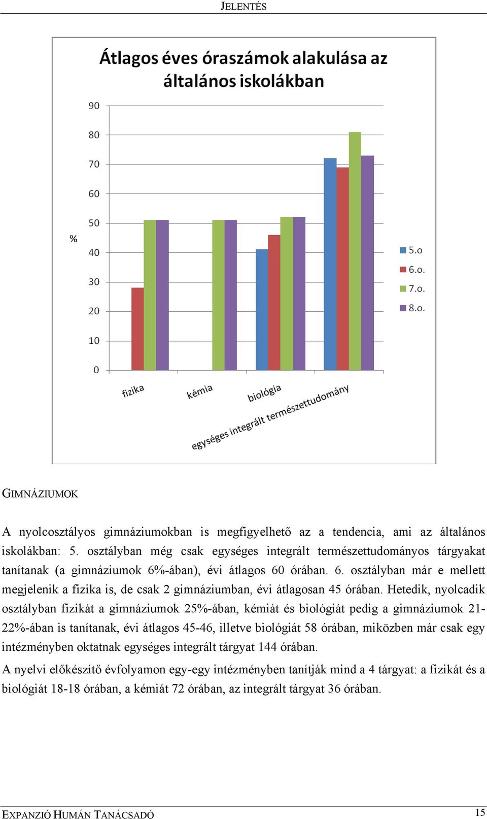 Hetedik, nyolcadik osztályban fizikát a gimnáziumok 25%-ában, kémiát és biológiát pedig a gimnáziumok 21-22%-ában is tanítanak, évi átlagos 45-46, illetve biológiát 58 órában, miközben már csak egy