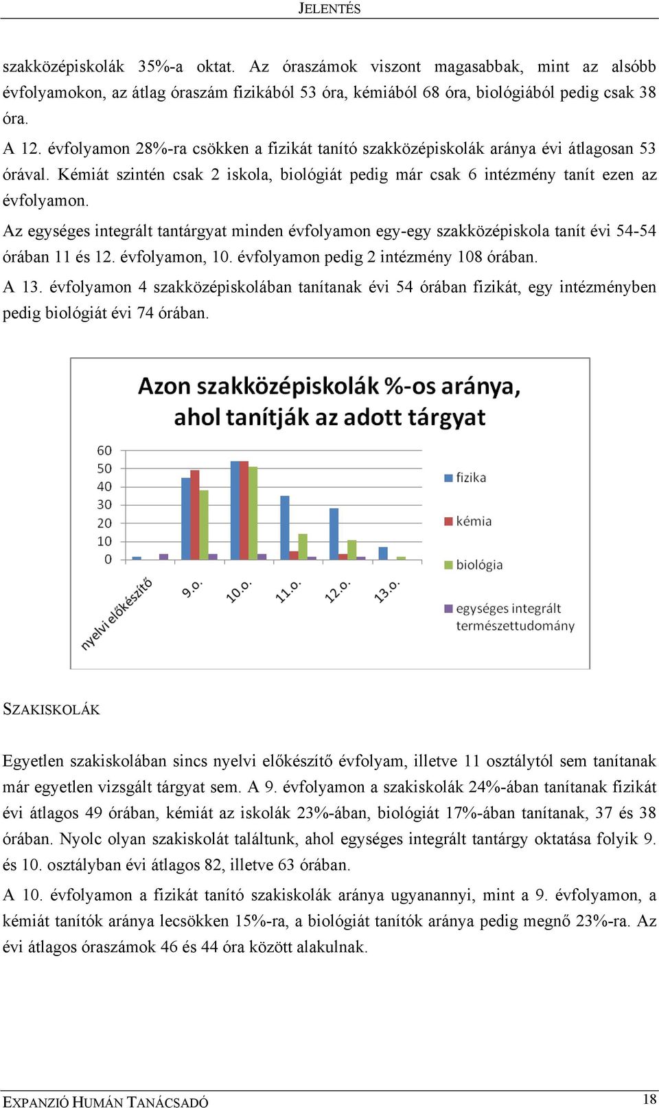 Az egységes integrált tantárgyat minden évfolyamon egy-egy szakközépiskola tanít évi 54-54 órában 11 és 12. évfolyamon, 10. évfolyamon pedig 2 intézmény 108 órában. A 13.