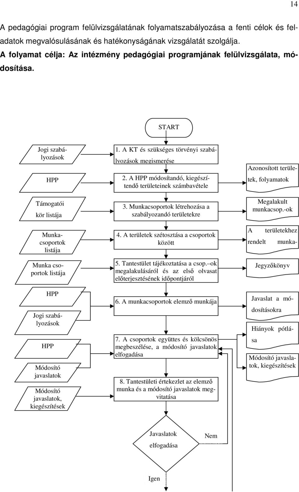 START HPP Támogatói kör listája Jogi szabályozások Munkacsoportok listája Munka csoportok listája HPP Jogi szabályozások HPP Módosító javaslatok Módosító javaslatok, kiegészítések 1.