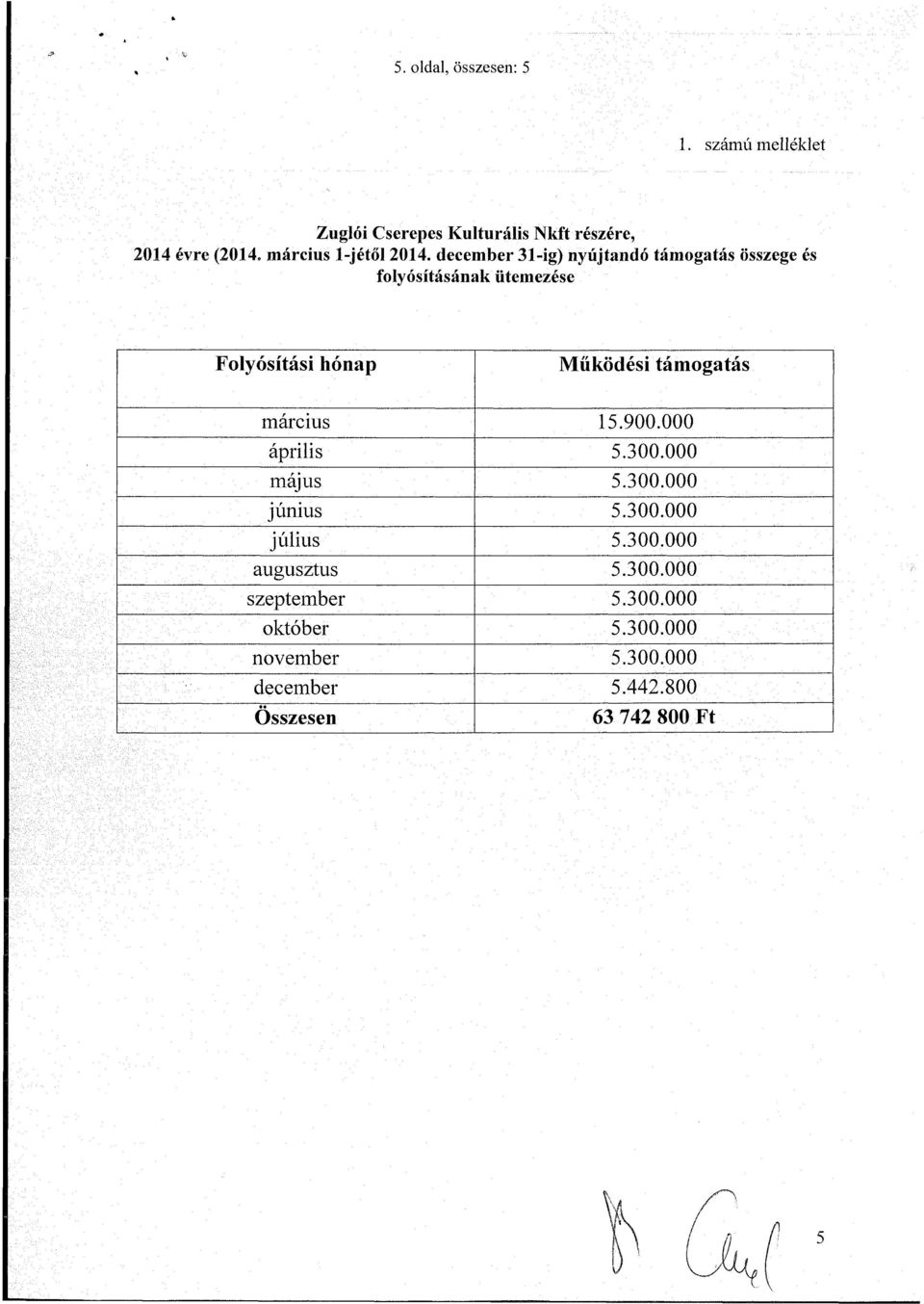 december 31-ig) nyújtandó támogatás összege és folyósításának ütemezése Folyósítási hónap