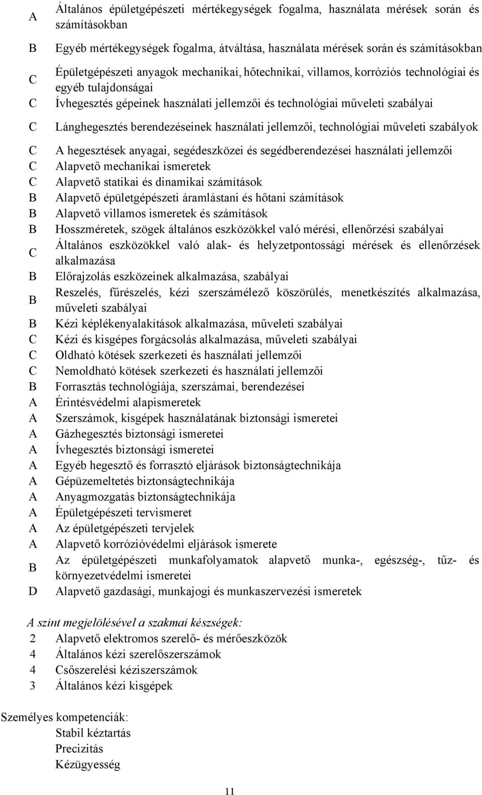 technológiai műveleti szabályai Lánghegesztés berendezéseinek használati jellemzői, technológiai műveleti szabályok A hegesztések anyagai, segédeszközei és segédberendezései használati jellemzői