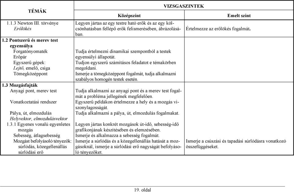 tényezők: súrlódás, közegellenállás súrlódási erő Legyen jártas az egy testre ható erők és az egy kölcsönhatásban fellépő erők felismerésében, ábrázolásában.