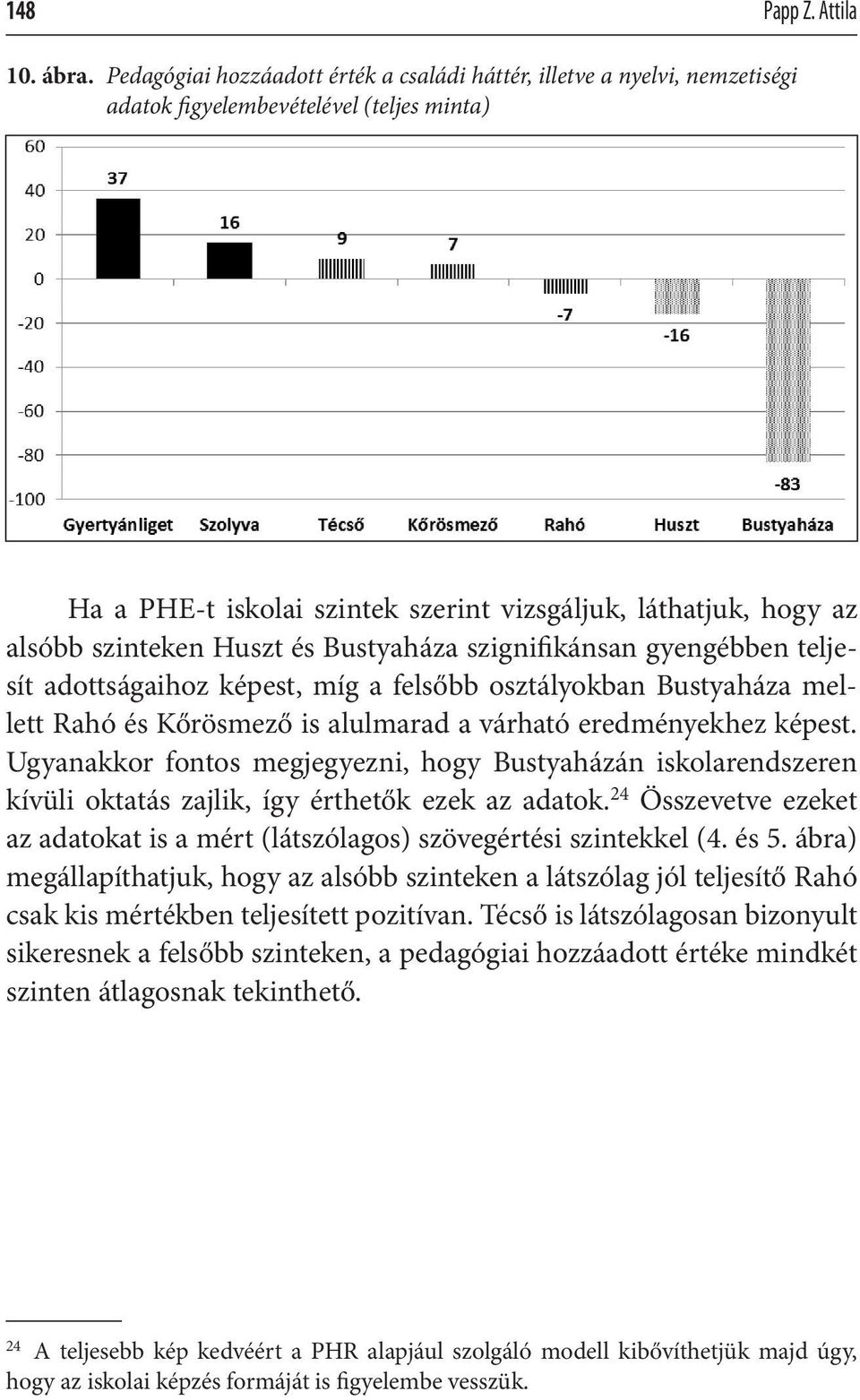 szinteken Huszt és Bustyaháza szignifikánsan gyengébben teljesít adottságaihoz képest, míg a felsőbb osztályokban Bustyaháza mellett Rahó és Kőrösmező is alulmarad a várható eredményekhez képest.