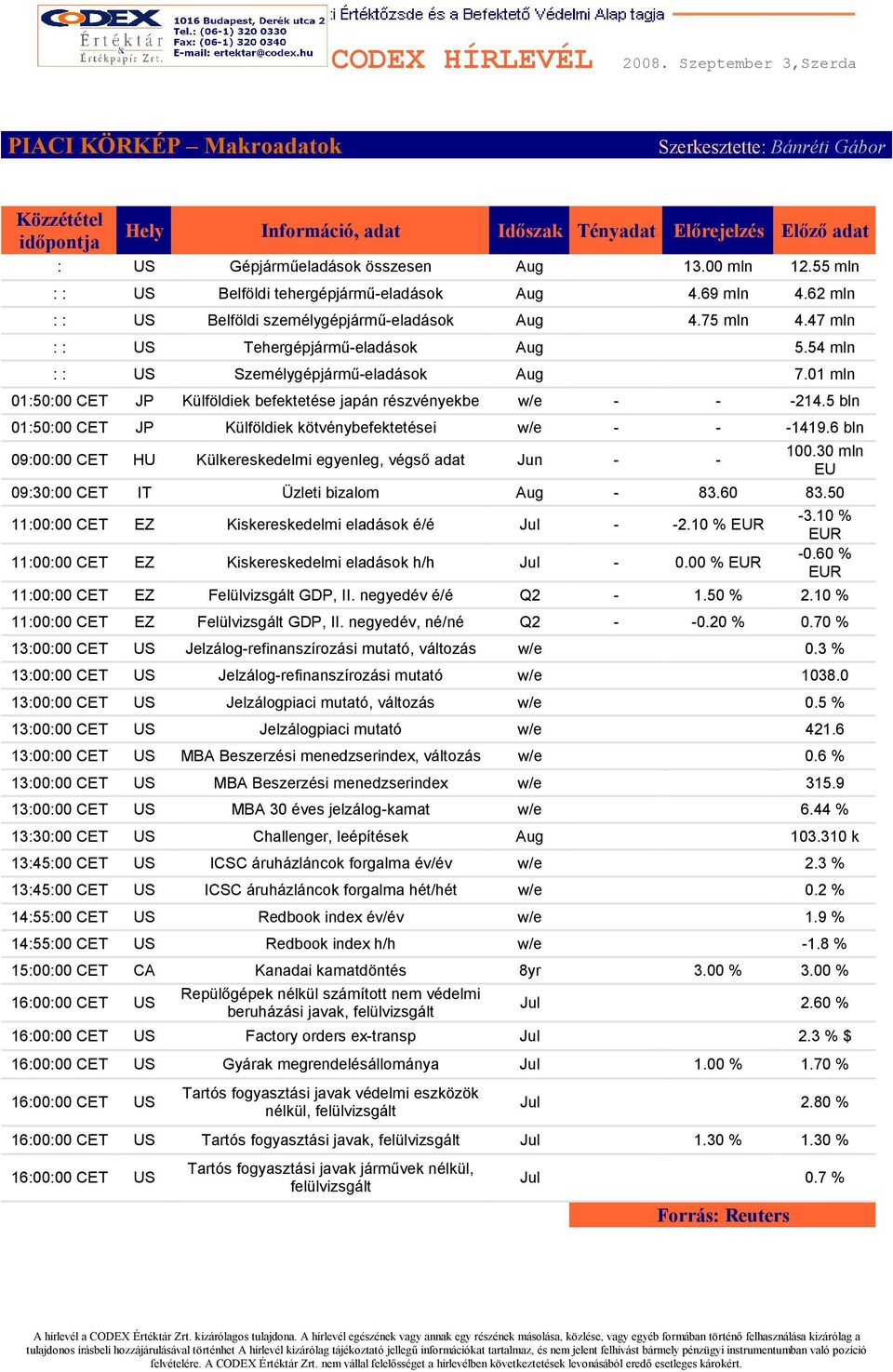 54 mln : : US Személygépjármő-eladások Aug 7.01 mln 01:50:00 CET JP Külföldiek befektetése japán részvényekbe w/e - - -214.5 bln 01:50:00 CET JP Külföldiek kötvénybefektetései w/e - - -1419.