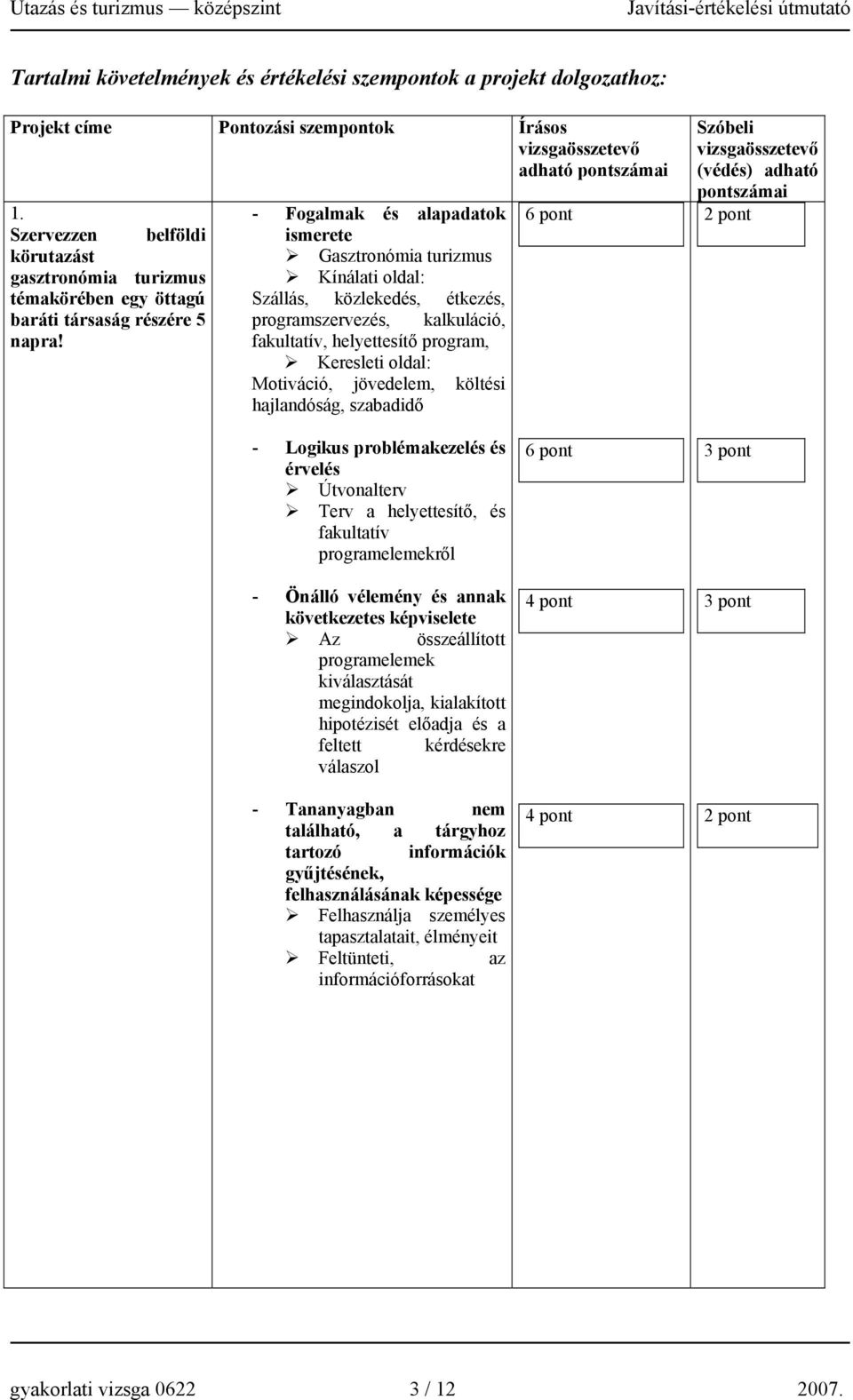 - Fogalmak és alapadatok ismerete Gasztronómia turizmus Kínálati oldal: Szállás, közlekedés, étkezés, programszervezés, kalkuláció, fakultatív, helyettesítő program, Keresleti oldal: Motiváció,