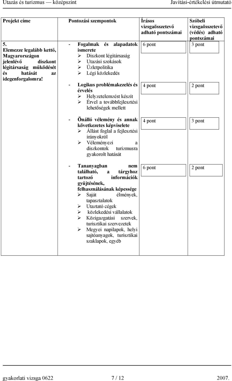 lehetőségek mellett Szóbeli (védés) adható pontszámai - Önálló vélemény és annak következetes képviselete Állást foglal a fejlesztési irányokról Véleményezi a diszkontok turizmusra gyakorolt hatását